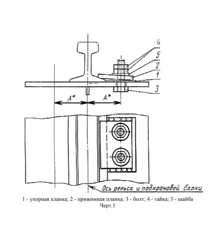 Планка прижимная П1
